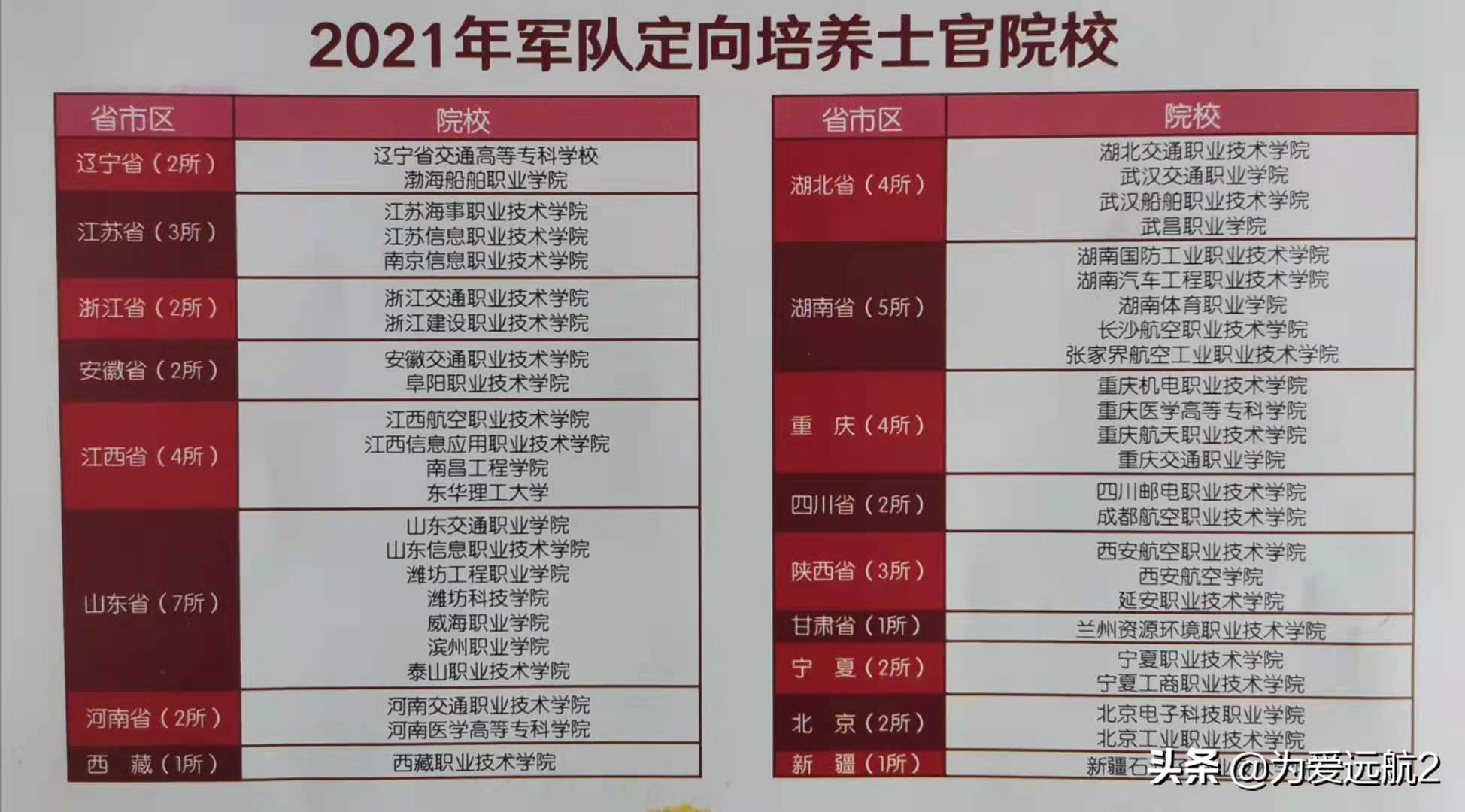 士官類學校錄取分數線_各個士官學校分數線高考_士官學校錄取分數線