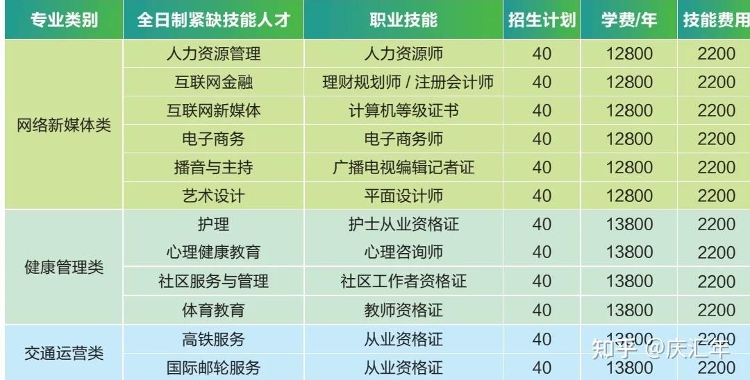 甘肅2021二建報名條件_甘肅2021年二建報考條件_2024年甘肅二建報考條件