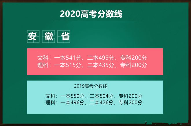 理科大學(xué)400分_理科480分的大學(xué)_480分左右的理科大學(xué)