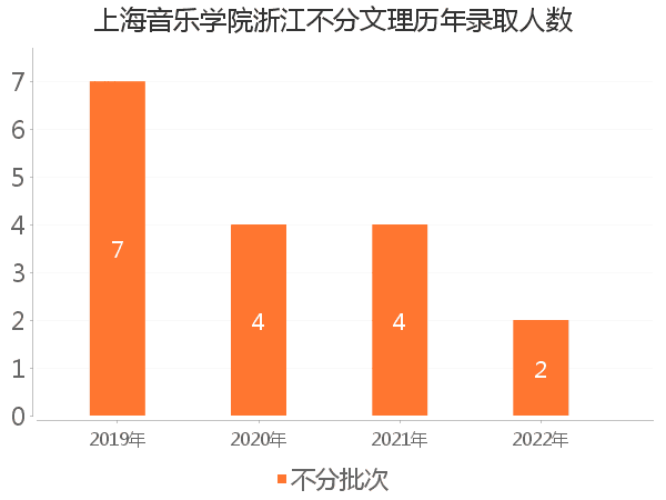 2024年上海音樂學院分數線_上海音樂學院音樂教育分數線_上海音樂學院專業課分數線