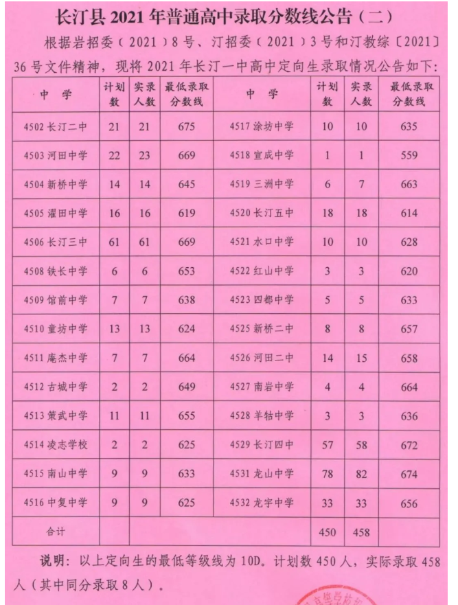 今年中考預估分數線_中考分數線預測_預估2024年中考分數線