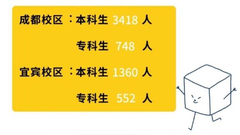 成都文理學院專業代碼_成都文理學院專業代碼兩位_成都文理學院專業