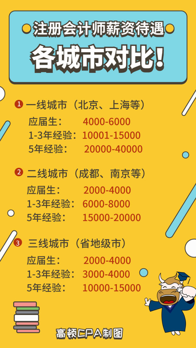專科就業(yè)率高的專業(yè)排名_專科就業(yè)率排名專業(yè)前十_專科專業(yè)就業(yè)率排名