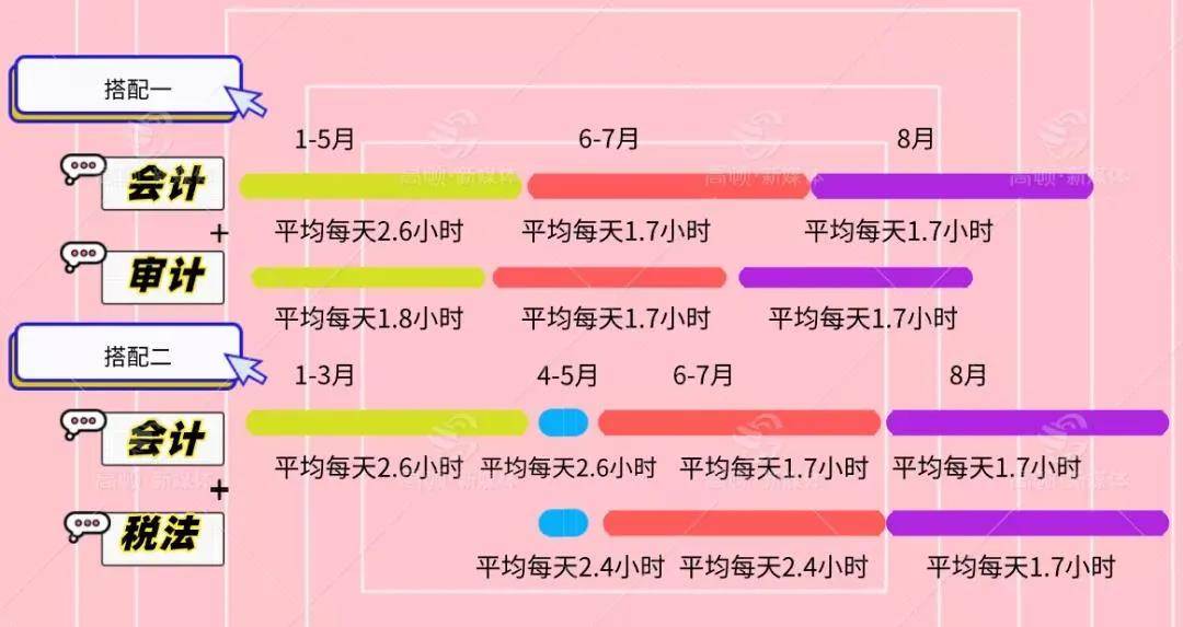 2024年甘肅中級(jí)會(huì)計(jì)報(bào)考條件_2021甘肅中級(jí)會(huì)計(jì)報(bào)名_甘肅省中級(jí)會(huì)計(jì)考試要求