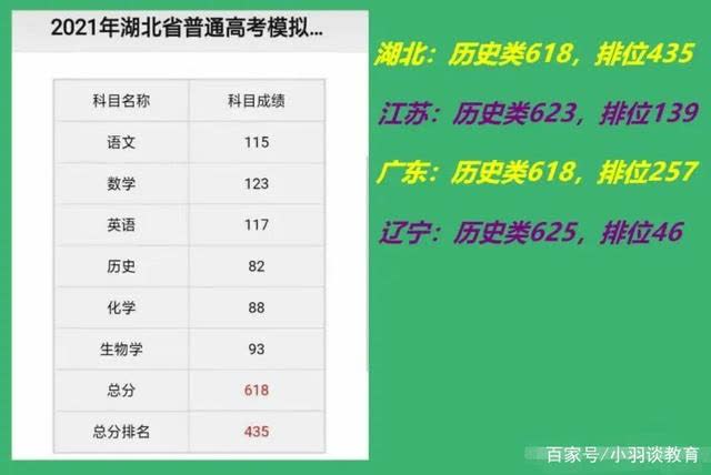 湖北2020二建考試報名時間_2024年湖北二建報考條件_湖北2022年二建報考時間