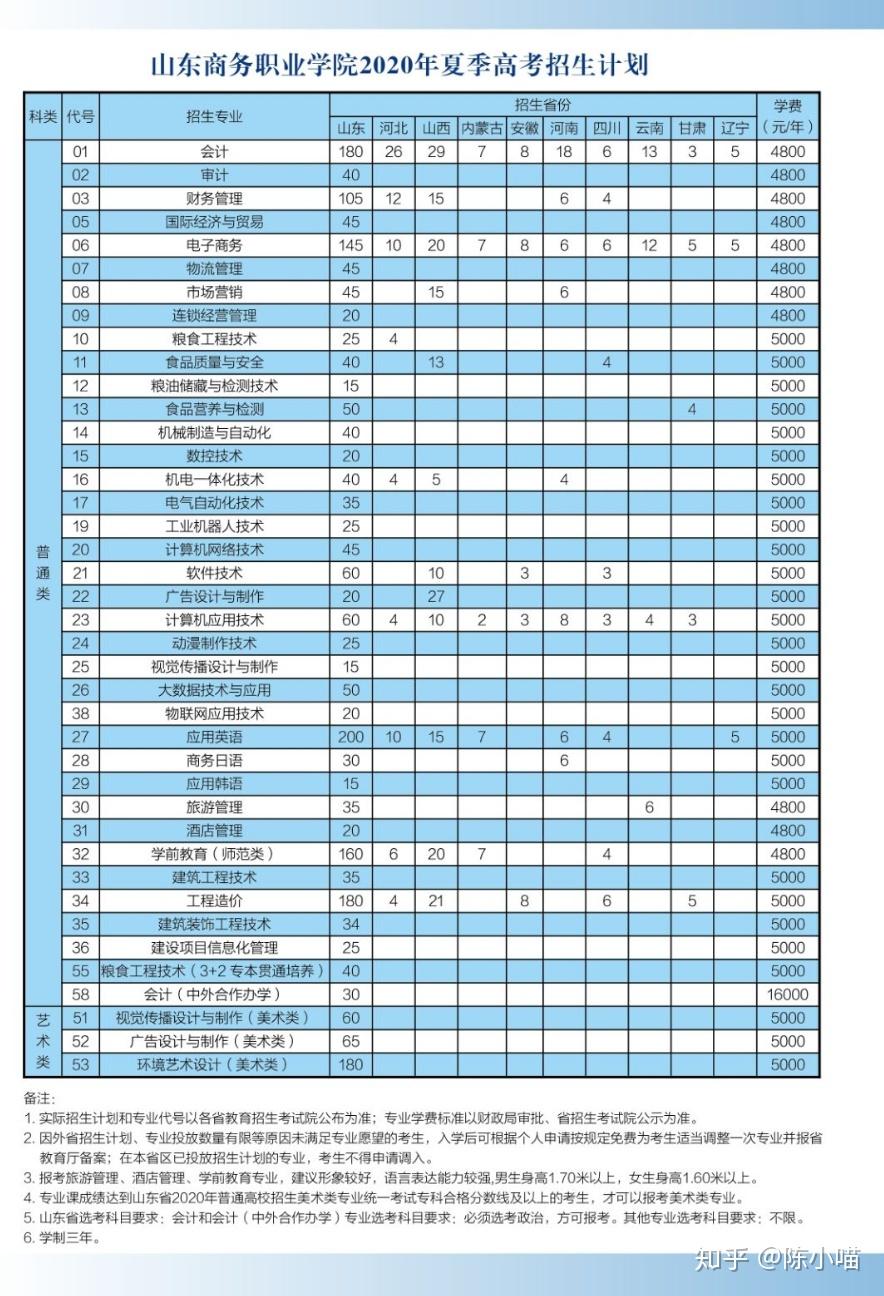 安徽糧食工程技術學院分數線_安徽糧食學院怎么樣_2024年安徽糧食工程職業學院錄取分數線