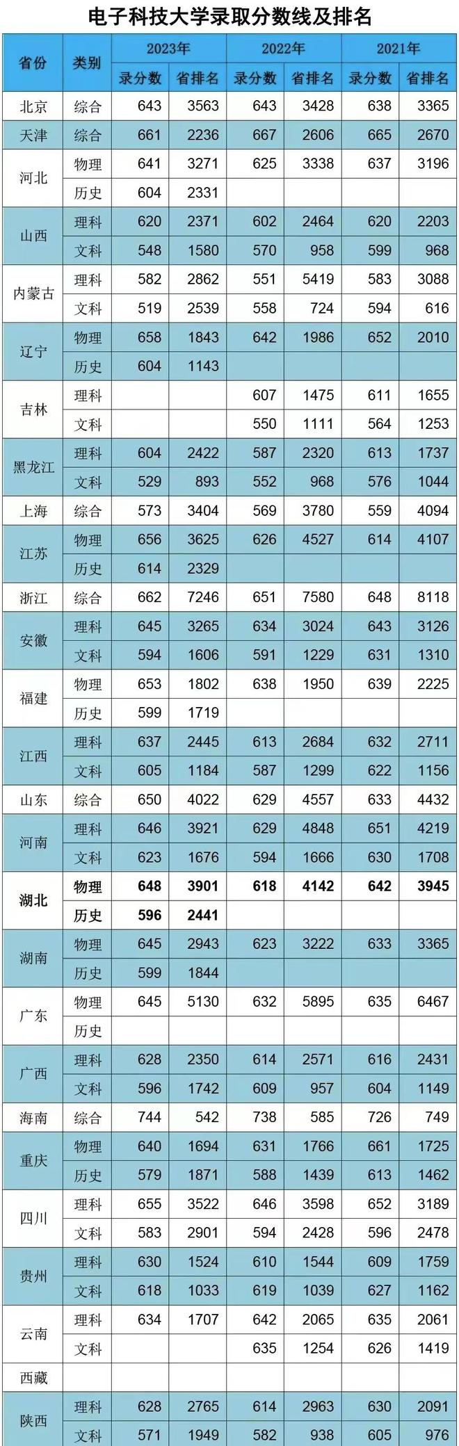 2024年安徽糧食工程職業學院錄取分數線_安徽糧食學院怎么樣_安徽糧食工程技術學院分數線