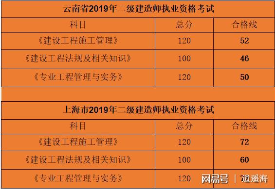 2024年江蘇二建報考條件_2021江蘇二建開始報名了嗎_江蘇2021二建報名要求