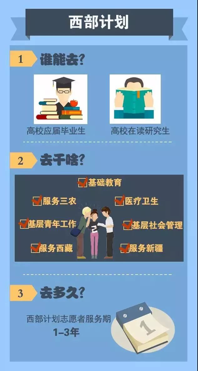 西部志愿者計劃待遇_志愿服務西部計劃有工資嗎_西部志愿服務計劃待遇
