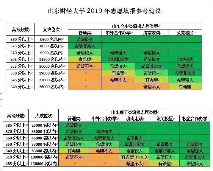 2022年江蘇考研報名時間_2024年江蘇考研報考條件_江蘇考研規定