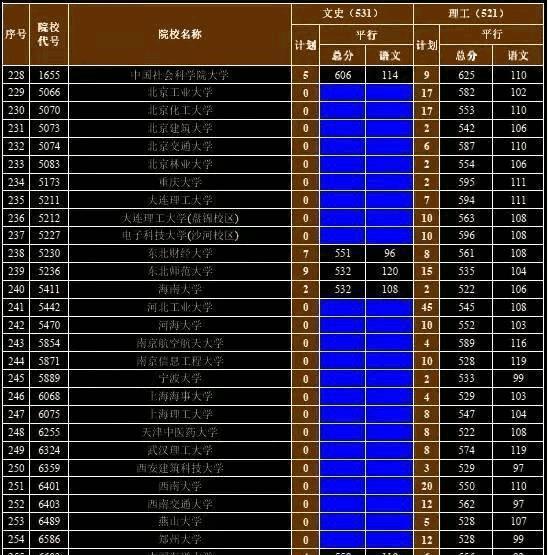 2024年天津自考報名官網_2022年天津自考報名_天津自考報名時間