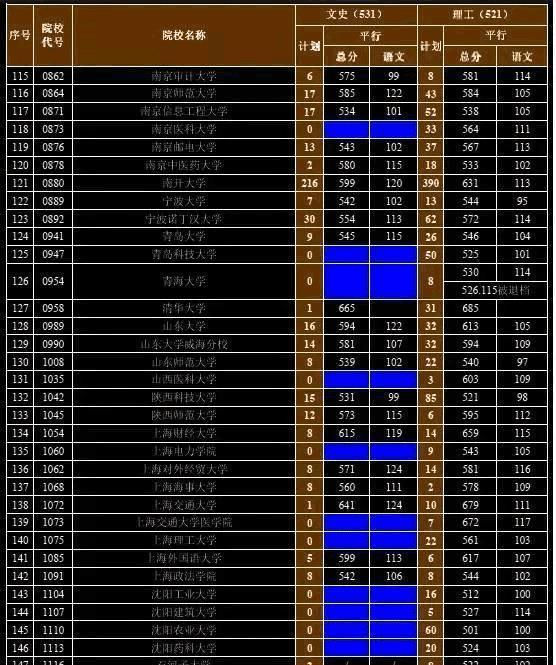 2024年天津自考報名官網_天津自考報名時間_2022年天津自考報名