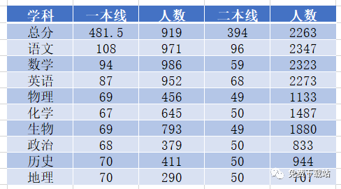 二本大學分數線較低的學校_二本低分大學有哪些_二本分數低