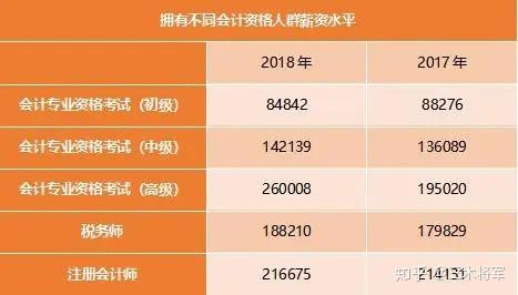 甘肅省注冊稅務師_甘肅省稅務師報名時間_2024年甘肅注冊稅務師報名官網
