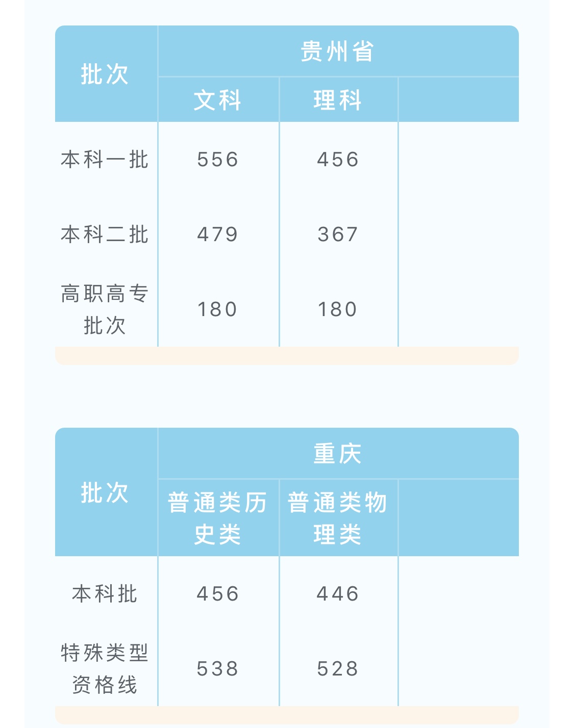 2024年安徽高考分數線公布_202o年安徽高考分線_安徽高考分數線時間