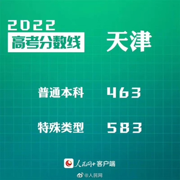 2024年安徽高考分數線公布_202o年安徽高考分線_安徽高考分數線時間