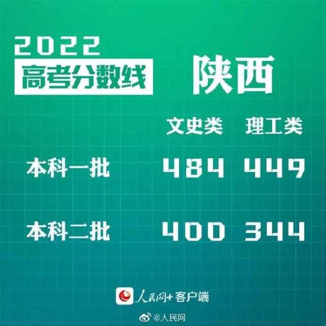 安徽高考分數線時間_2024年安徽高考分數線公布_202o年安徽高考分線