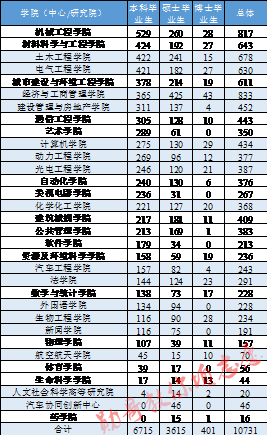 安徽商學院分數線2020_安徽商貿分類招生分數線_2024年安徽商貿職業技術學院錄取分數線