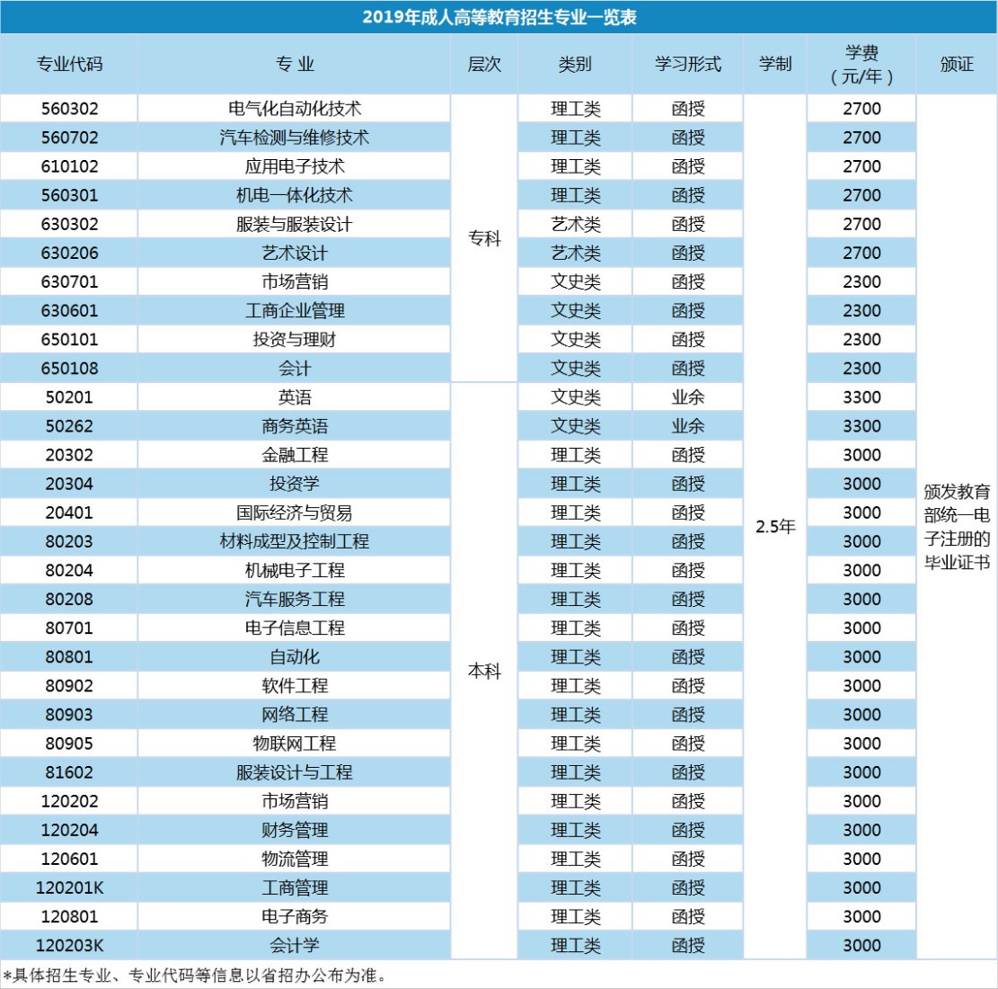 13720廣東理工學院官網_廣東理工學院網站_廣東理工學官網