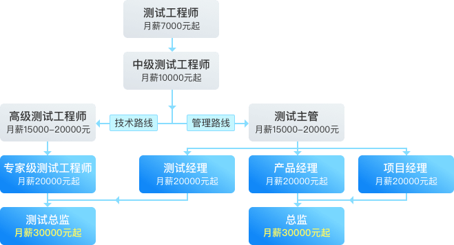 安全工程專業就業前景_安全工程就業領域_安全工程就業和發展前景