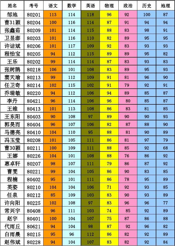 湖南建造師注冊查詢_湖南省建筑工程師證查詢_湖南一級建造師成績查詢
