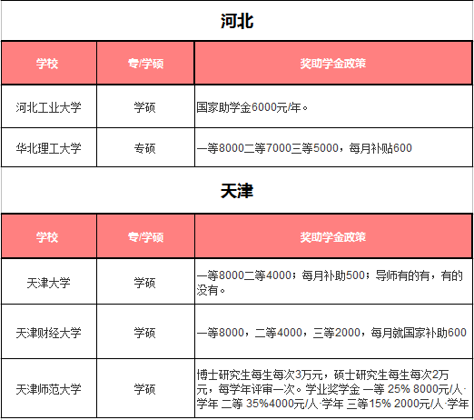 河北科技學(xué)院學(xué)費(fèi)多少_河北科技學(xué)院學(xué)費(fèi)多少2021_河北科技學(xué)院2019學(xué)費(fèi)標(biāo)準(zhǔn)