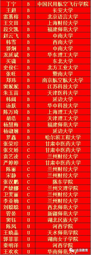 湖北大學(xué)錄取分?jǐn)?shù)線2024_湖北省大學(xué)今年分?jǐn)?shù)線_2021年湖北省大學(xué)錄取線
