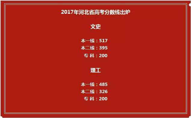 河北歷年高考分數線_往年河北高考分數線_分數歷年高考河北線是多少