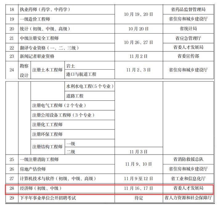 湖北經濟師考試報名_2024年湖北經濟師報名官網_2021年湖北經濟師報名