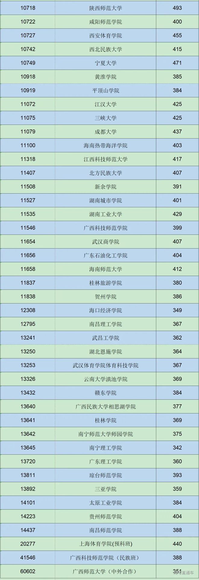 湖南垃圾專科排名_湖南十大垃圾專科學(xué)校排名_湖南工業(yè)大學(xué)垃圾學(xué)校