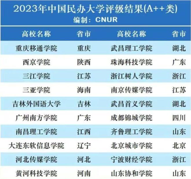 湖南垃圾專科排名_湖南十大垃圾專科學(xué)校排名_湖南工業(yè)大學(xué)垃圾學(xué)校
