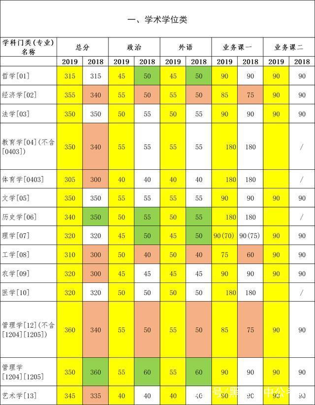 一本分數線2024是多少_分數線什么時候出來2021_分數線啥時候下