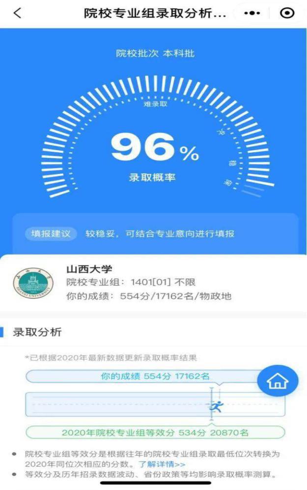 安徽大學外國語學院分數線_2024年安徽外國語學院錄取分數線_安徽外國語學院最低錄取分數線