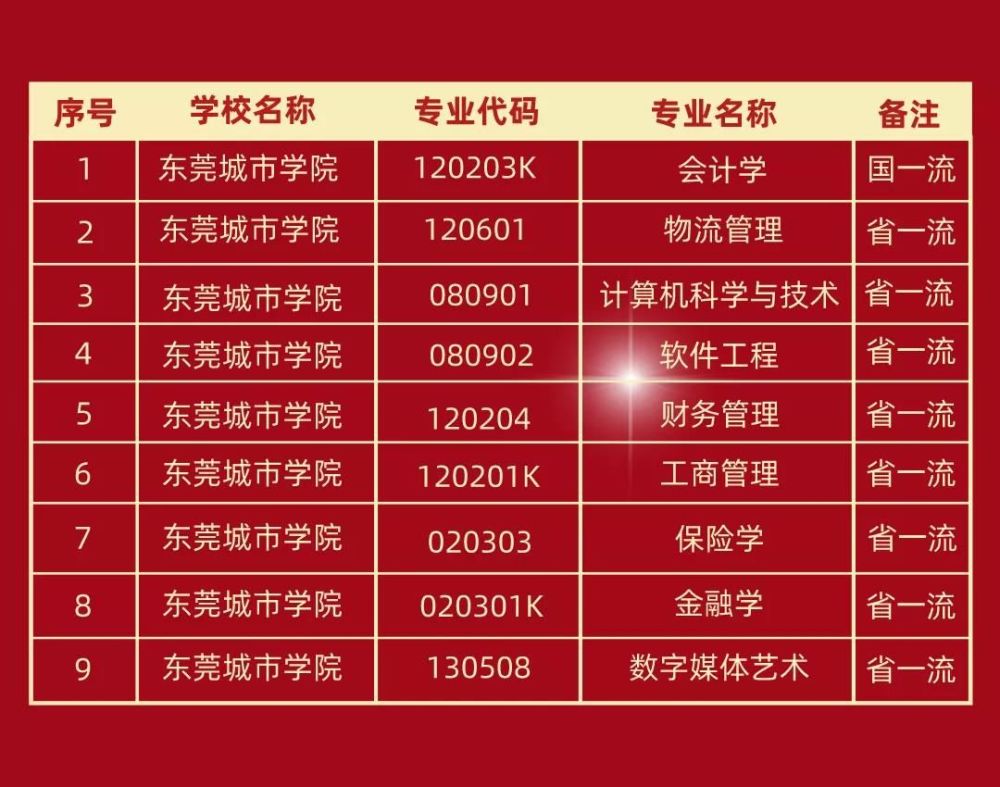 專業組代碼是什么意思_代碼屬于什么專業_代碼專業名詞