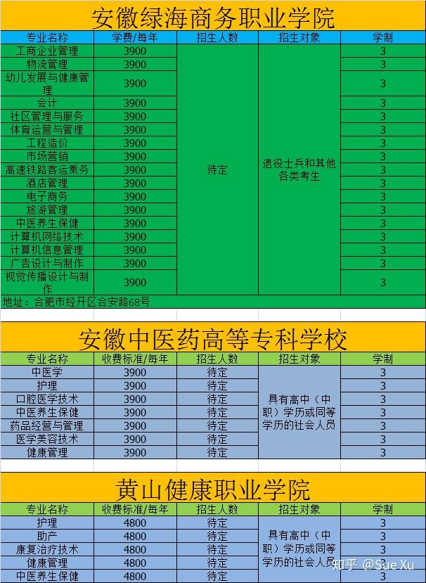 安徽衛生健康學院錄取_2024年安徽衛生健康職業學院錄取分數線_安徽衛校招生分數線