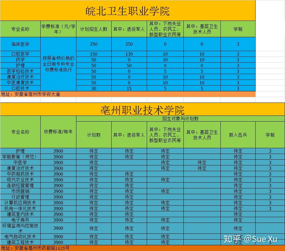 安徽衛校招生分數線_2024年安徽衛生健康職業學院錄取分數線_安徽衛生健康學院錄取