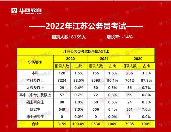2024公務員招考計劃_公務員招考計劃1是招一個人嗎_公務員招考計劃2024年