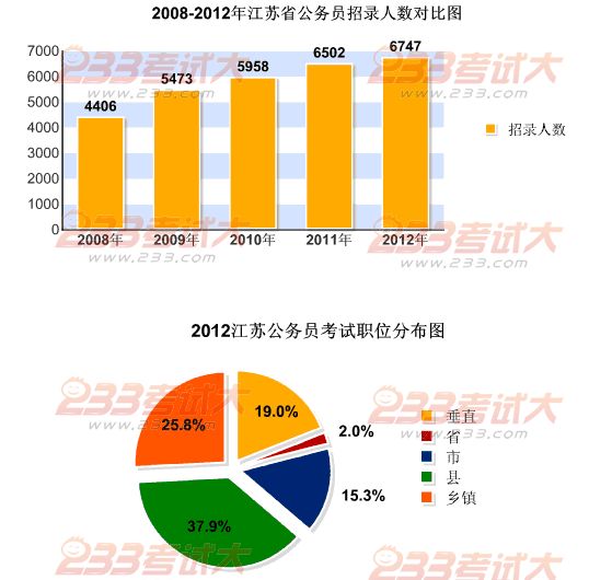 公務員招考計劃1是招一個人嗎_2024公務員招考計劃_公務員招考計劃2024年