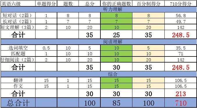大學6級官網(wǎng)_中國大學生英語六級考試_中國大學生四六級官網(wǎng)