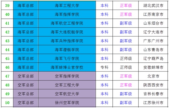 院校軍事排名前十名_軍事類學院排名_軍事院校排名