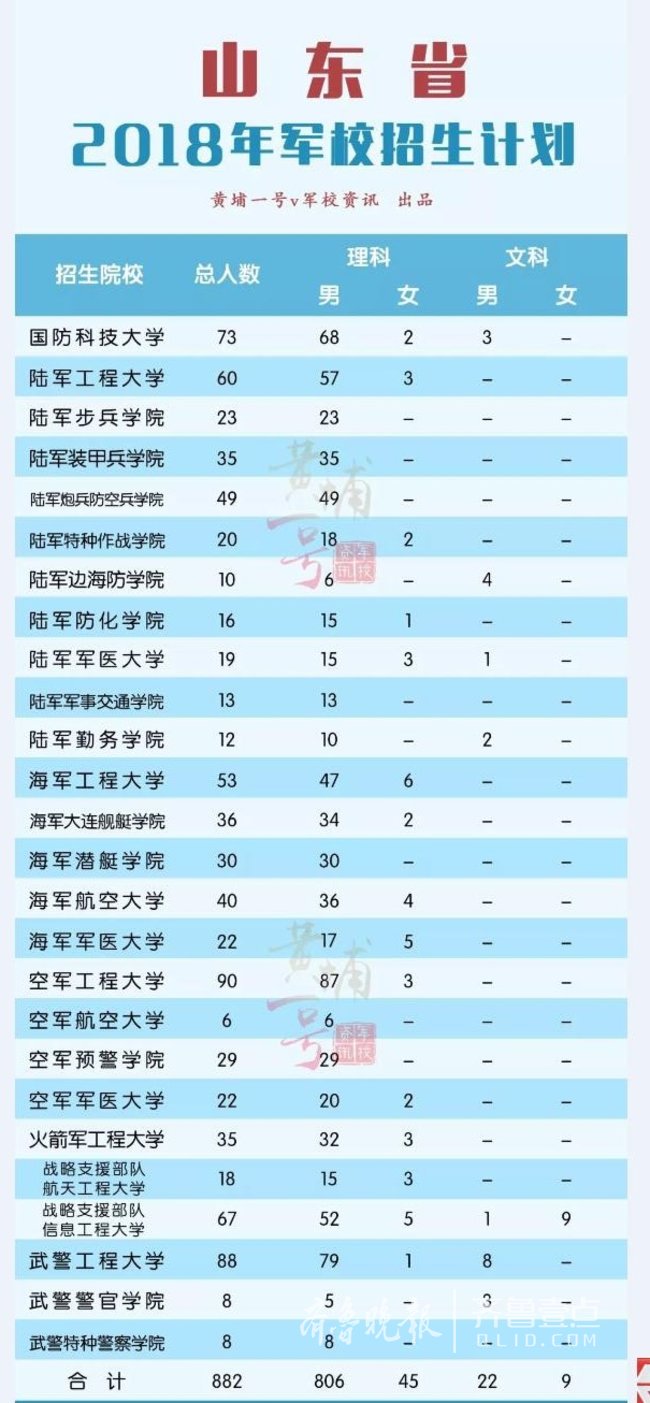 軍事院校排名_院校軍事排名前十名_軍事類學院排名