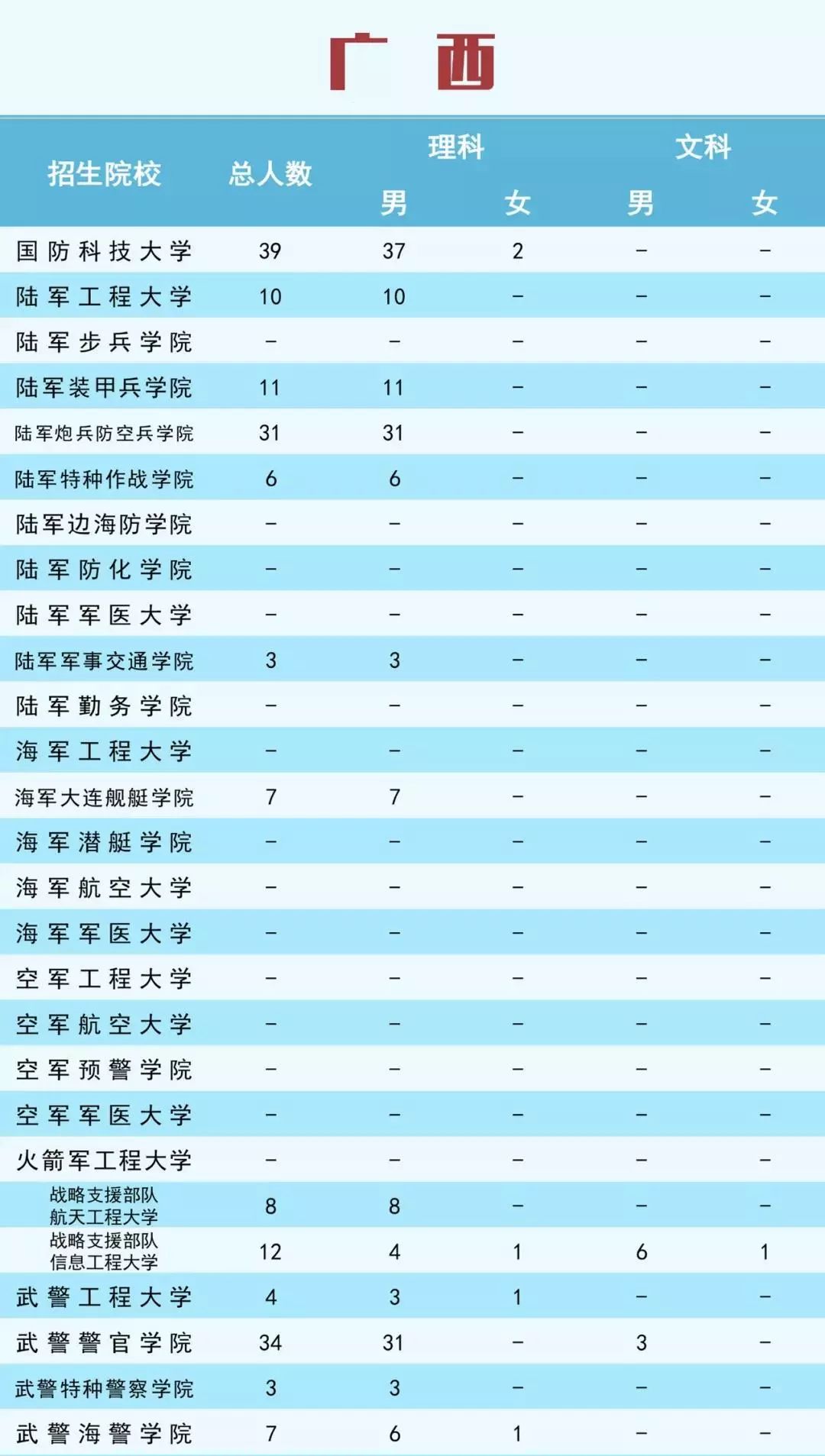 軍事院校排名_院校軍事排名前十名_軍事類學院排名