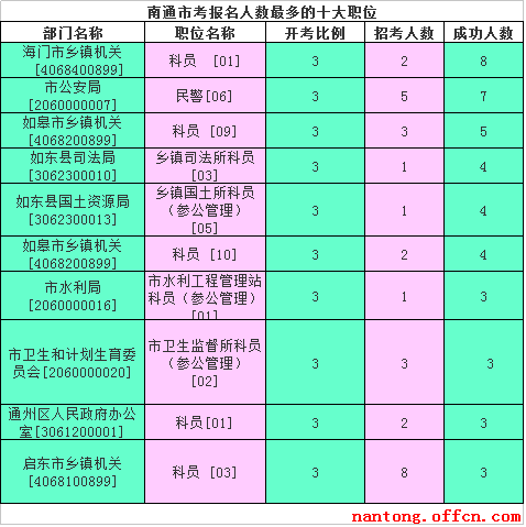 公務員考試2022公告_公務員招考公告時間2024年_2024公務員招考公告時間