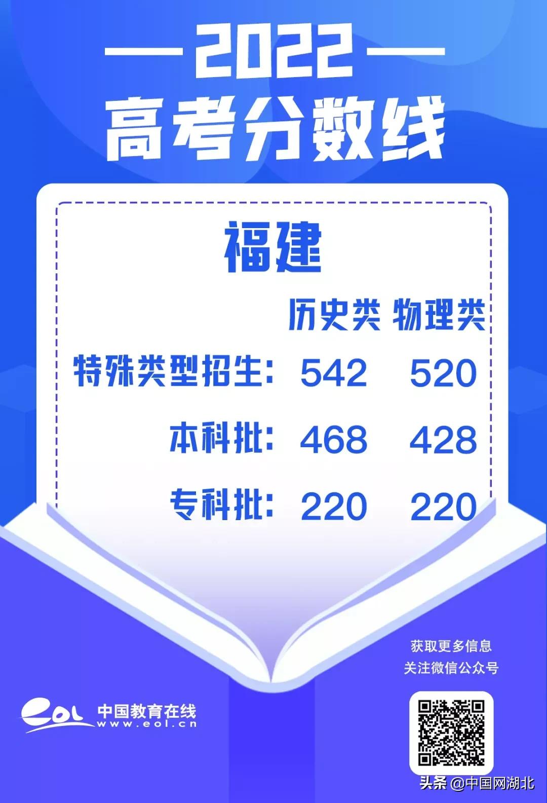 體育單招生分?jǐn)?shù)線_體育單招分?jǐn)?shù)線_體育單招全國高考分?jǐn)?shù)線