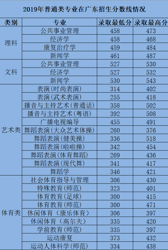 體育單招全國高考分?jǐn)?shù)線_體育單招生分?jǐn)?shù)線_體育單招分?jǐn)?shù)線