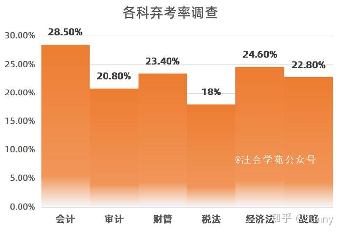 注會復核成功_注會成績復核有用嗎_注會復核成績有用嗎