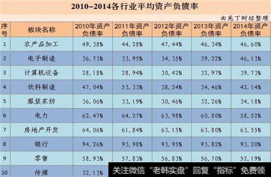 預(yù)收賬款是資產(chǎn)預(yù)付賬款是負(fù)債_資產(chǎn)負(fù)債率分析_負(fù)債=資產(chǎn)—所有者權(quán)益