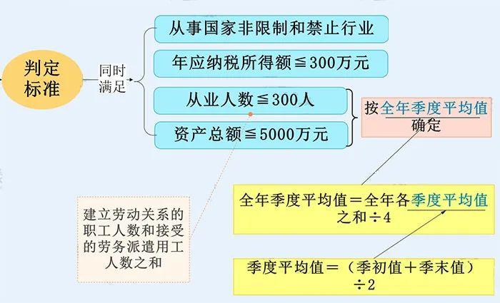 負(fù)債=資產(chǎn)—所有者權(quán)益_資產(chǎn)負(fù)債率分析_預(yù)收賬款是資產(chǎn)預(yù)付賬款是負(fù)債