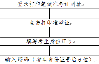 2024年甘肅初級會計職稱報名官網(wǎng)_甘肅初級會計職稱考試報名時間_2022甘肅初級會計職稱報名