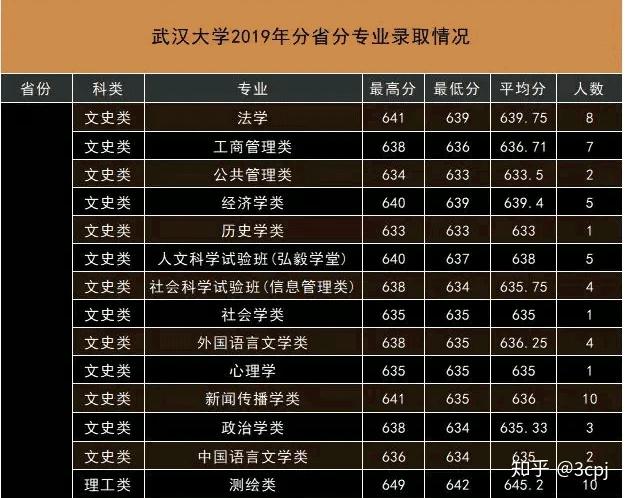 陜西二本壓線的公辦大學(xué)_陜西二本壓線的民辦大學(xué)_陜西壓線二本公辦學(xué)校